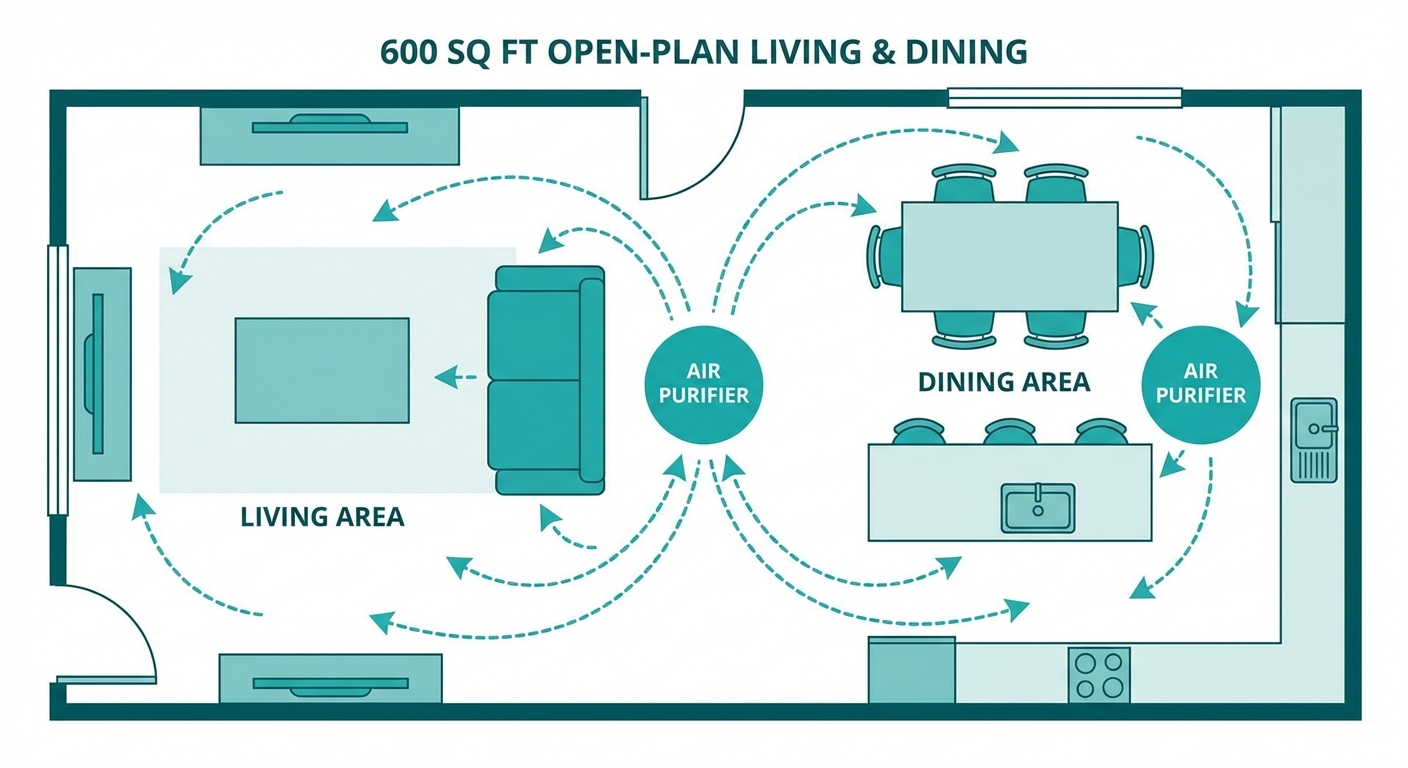 Air purifier placement in large open-plan room showing optimal positioning